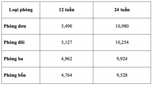 Bảng chi phí chỗ ở của trường CPILS