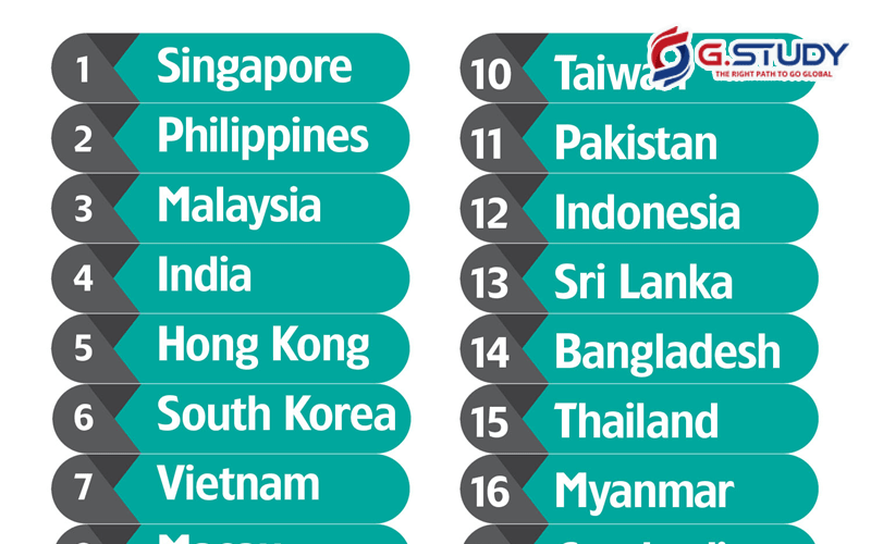 học ielts tại philippines